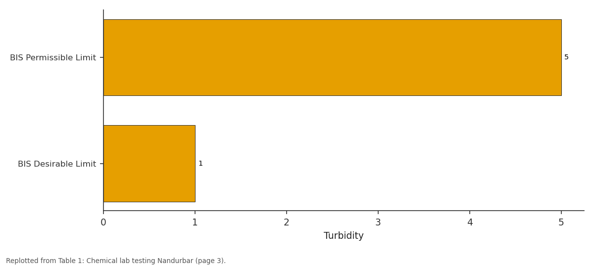 Replotted from Table 1 (page 3) of the original paper. Every bar is the paper's own table value.