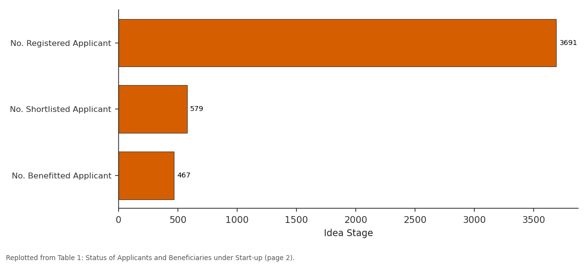 Replotted from Table 1 (page 2) of the original paper. Every bar is the paper's own table value.