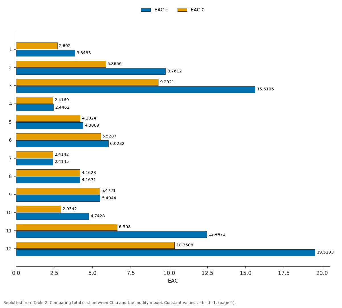 Replotted from Table 2 (page 4) of the original paper. Every bar is the paper's own table value.