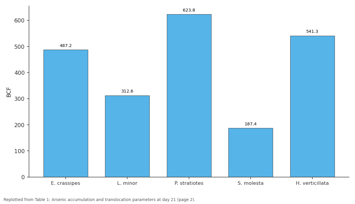 Replotted from Table 1 (page 2) of the original paper. Every bar is the paper's own table value.
