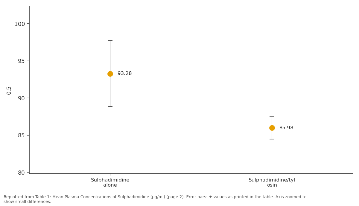 Replotted from Table 1 (page 2) of the original paper. Every bar is the paper's own table value.