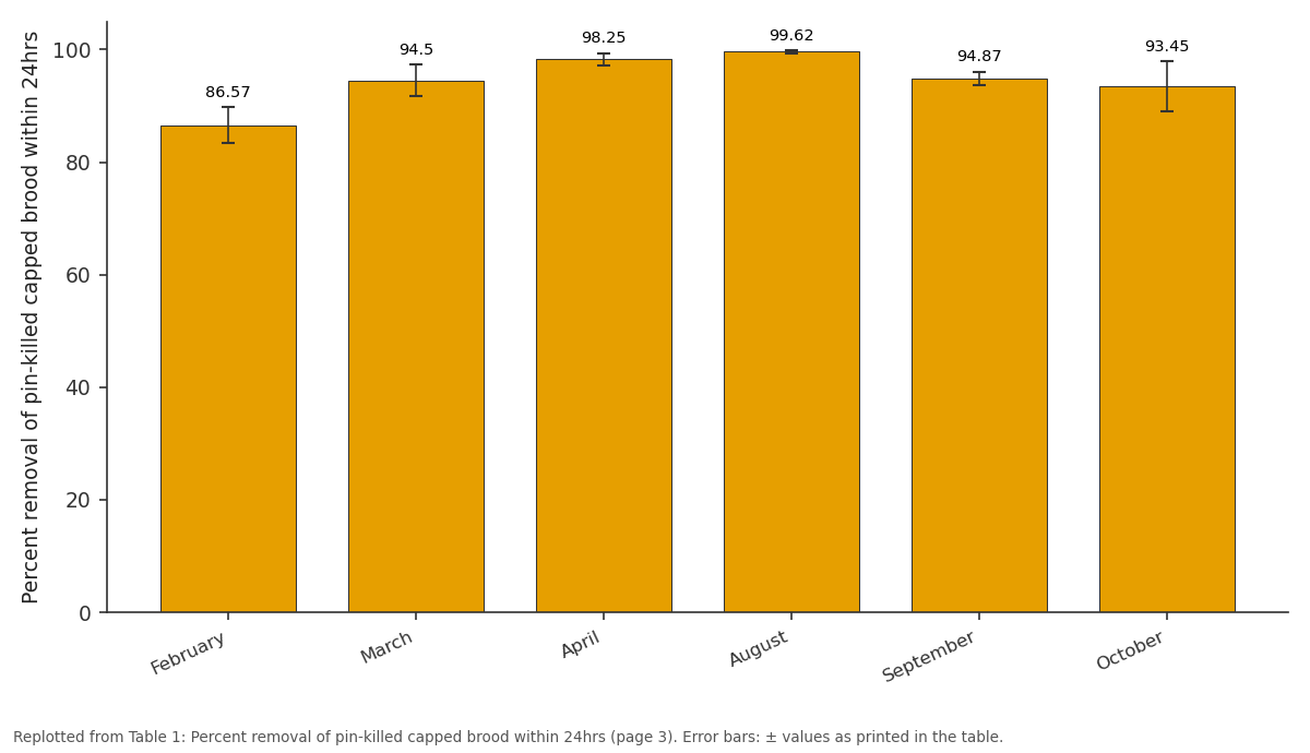 Replotted from Table 1 (page 3) of the original paper. Every bar is the paper's own table value.
