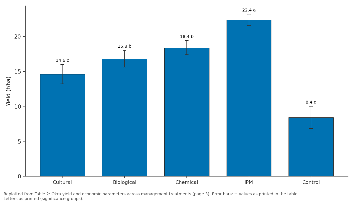 Replotted from Table 2 (page 3) of the original paper. Every bar is the paper's own table value.