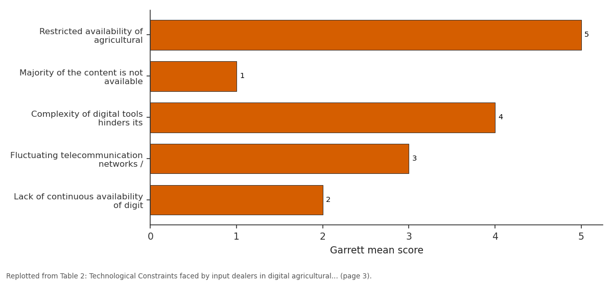 Replotted from Table 2 (page 3) of the original paper. Every bar is the paper's own table value.