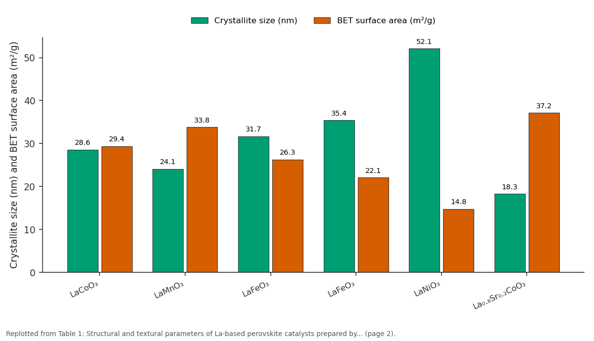Replotted from Table 1 (page 2) of the original paper. Every bar is the paper's own table value.
