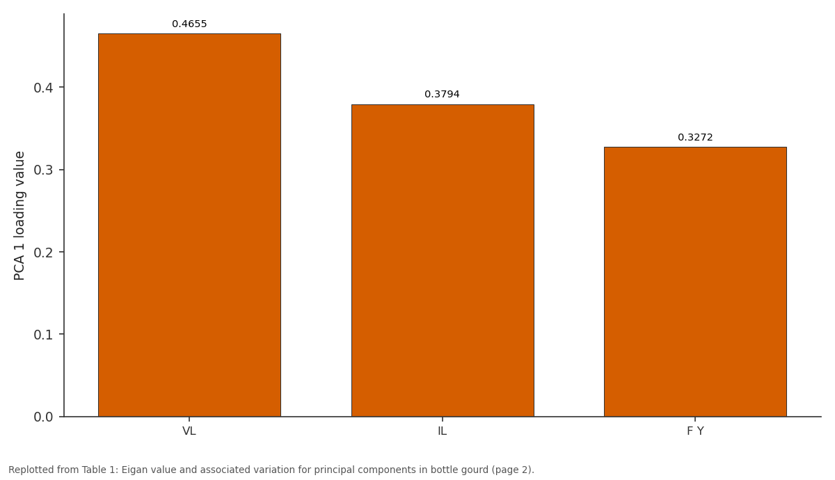 Replotted from Table 1 (page 2) of the original paper. Every bar is the paper's own table value.
