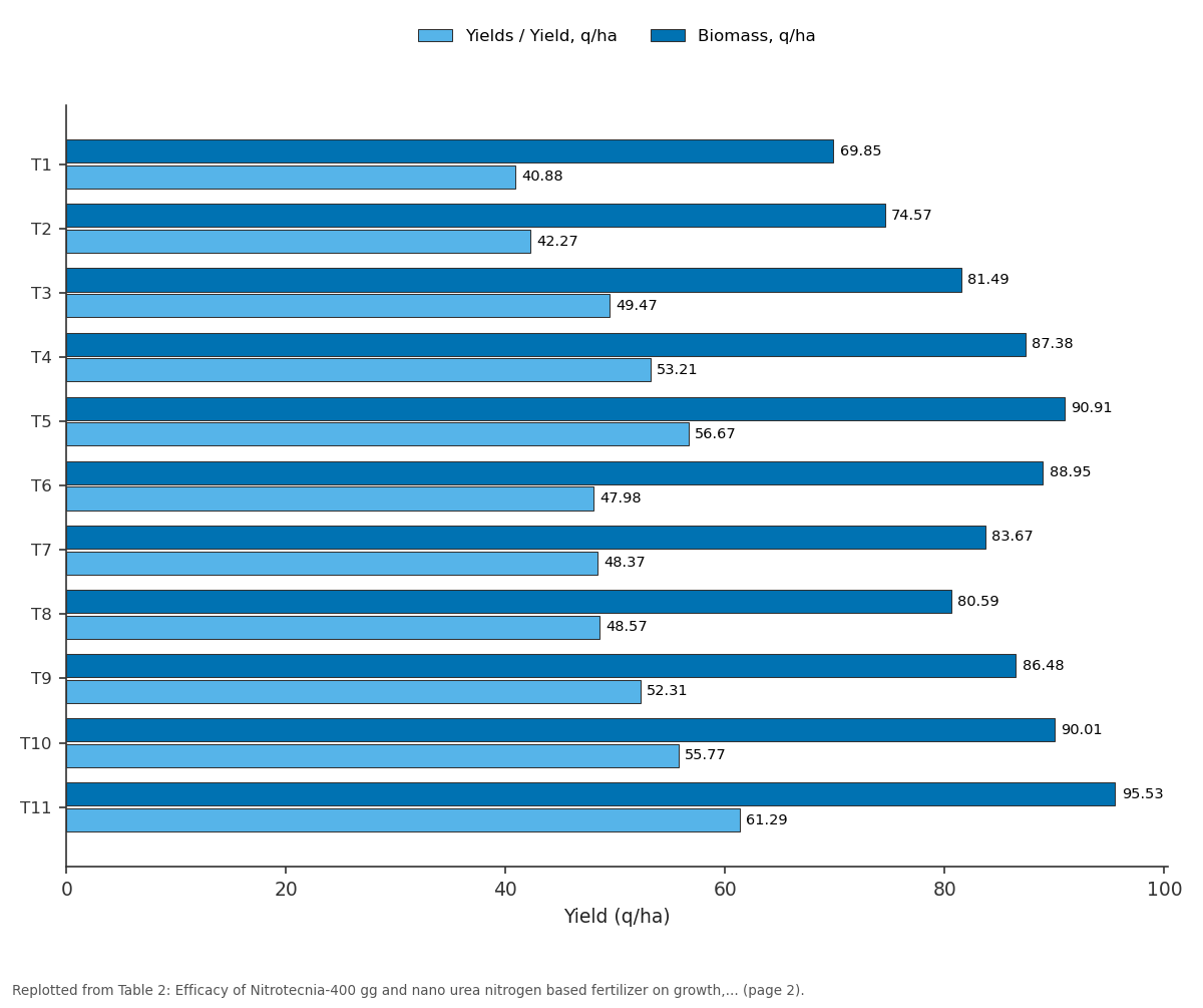 Replotted from Table 2 (page 2) of the original paper. Every bar is the paper's own table value.
