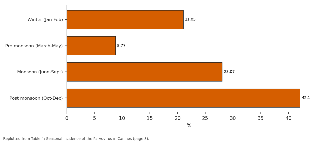 Replotted from Table 4 (page 3) of the original paper. Every bar is the paper's own table value.