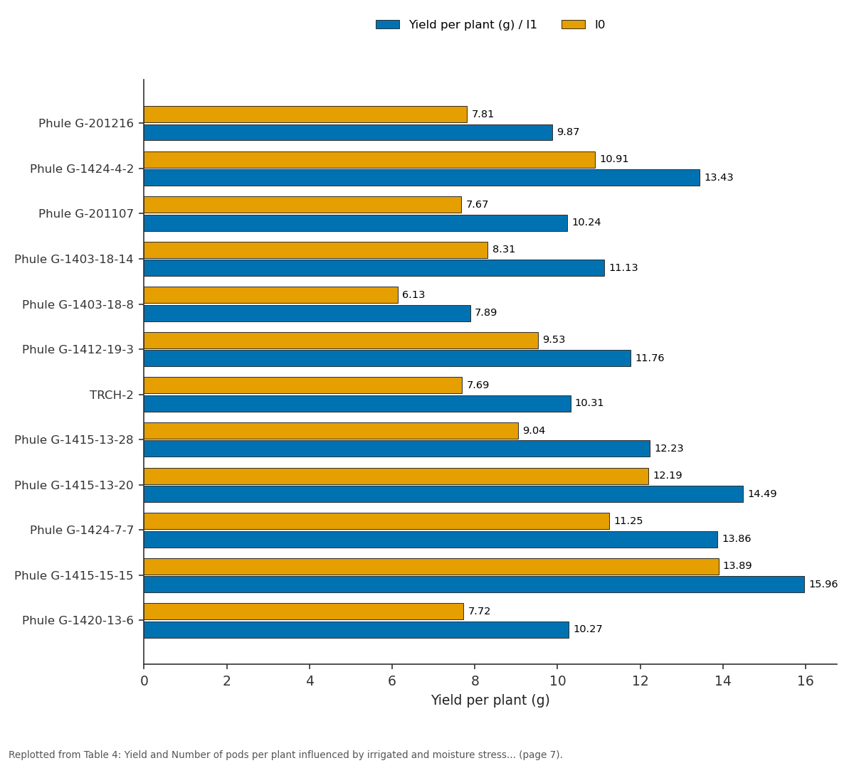 Replotted from Table 4 (page 7) of the original paper. Every bar is the paper's own table value.