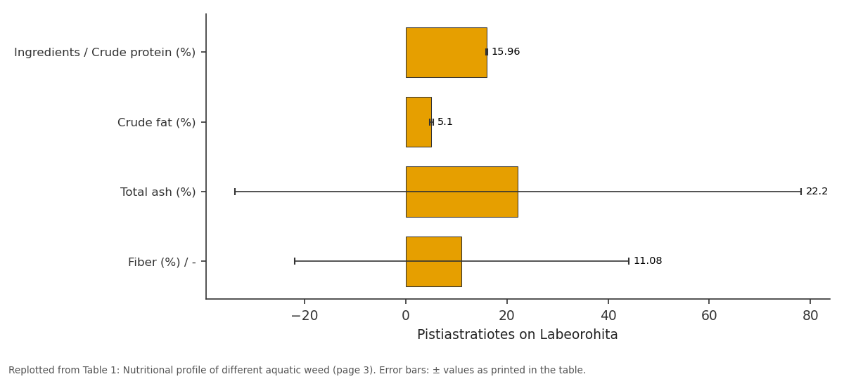Replotted from Table 1 (page 3) of the original paper. Every bar is the paper's own table value.