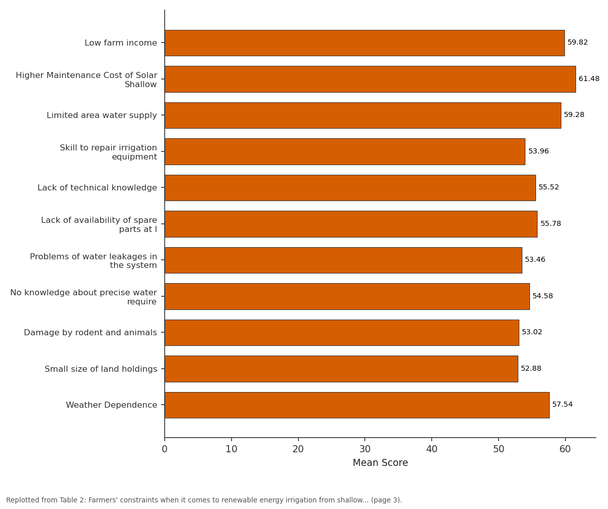 Replotted from Table 2 (page 3) of the original paper. Every bar is the paper's own table value.