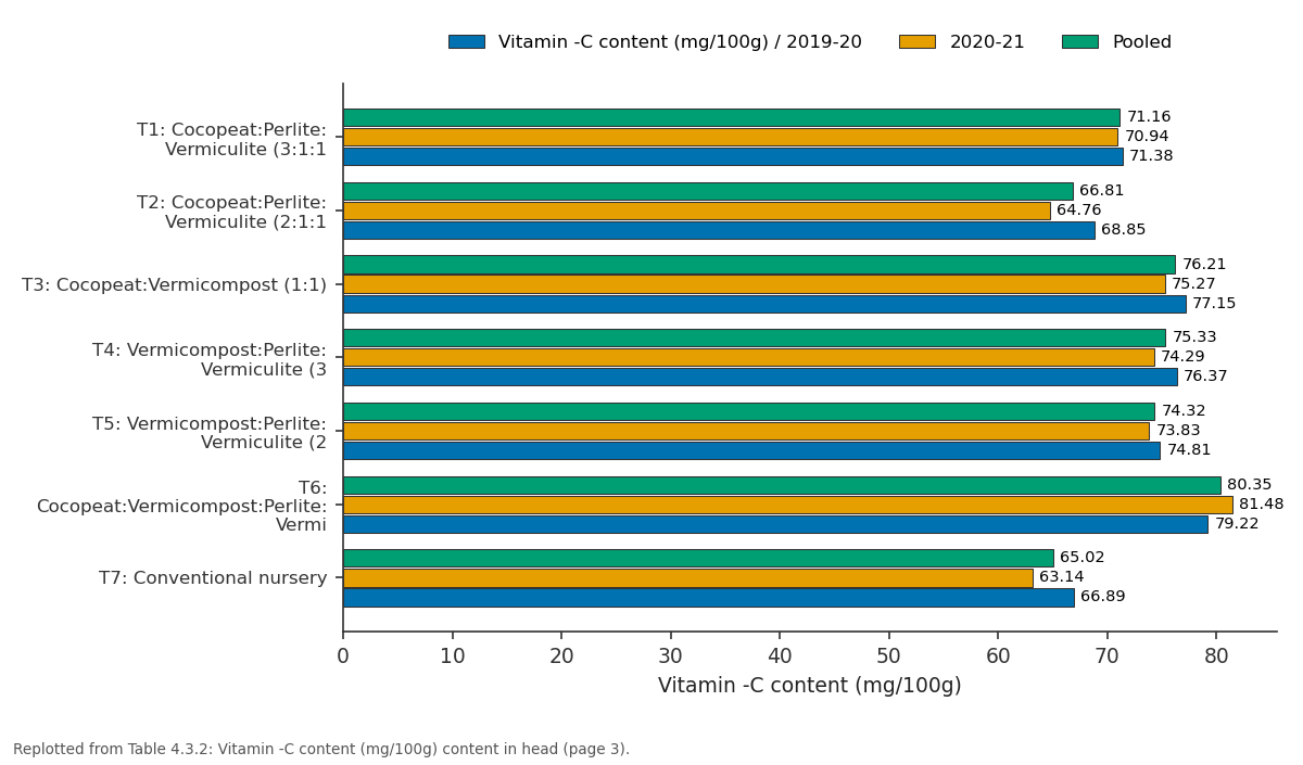 Replotted from Table 4 (page 3) of the original paper. Every bar is the paper's own table value.