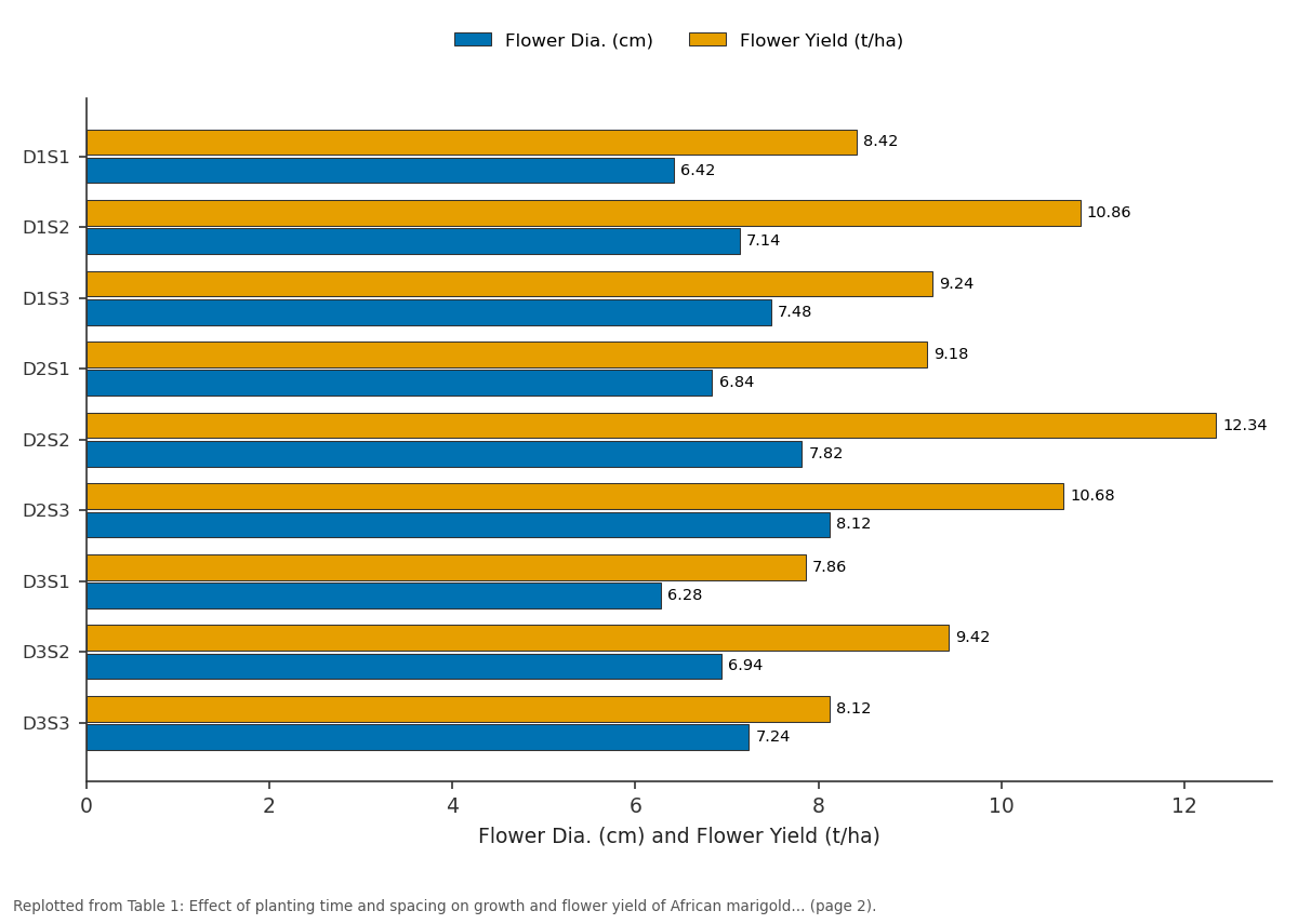 Replotted from Table 1 (page 2) of the original paper. Every bar is the paper's own table value.
