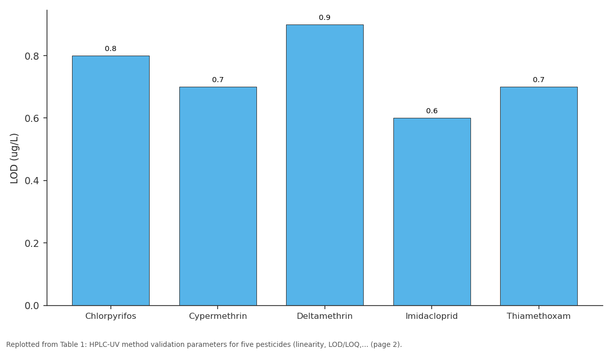 Replotted from Table 1 (page 2) of the original paper. Every bar is the paper's own table value.