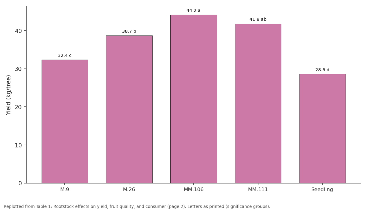 Replotted from Table 1 (page 2) of the original paper. Every bar is the paper's own table value.