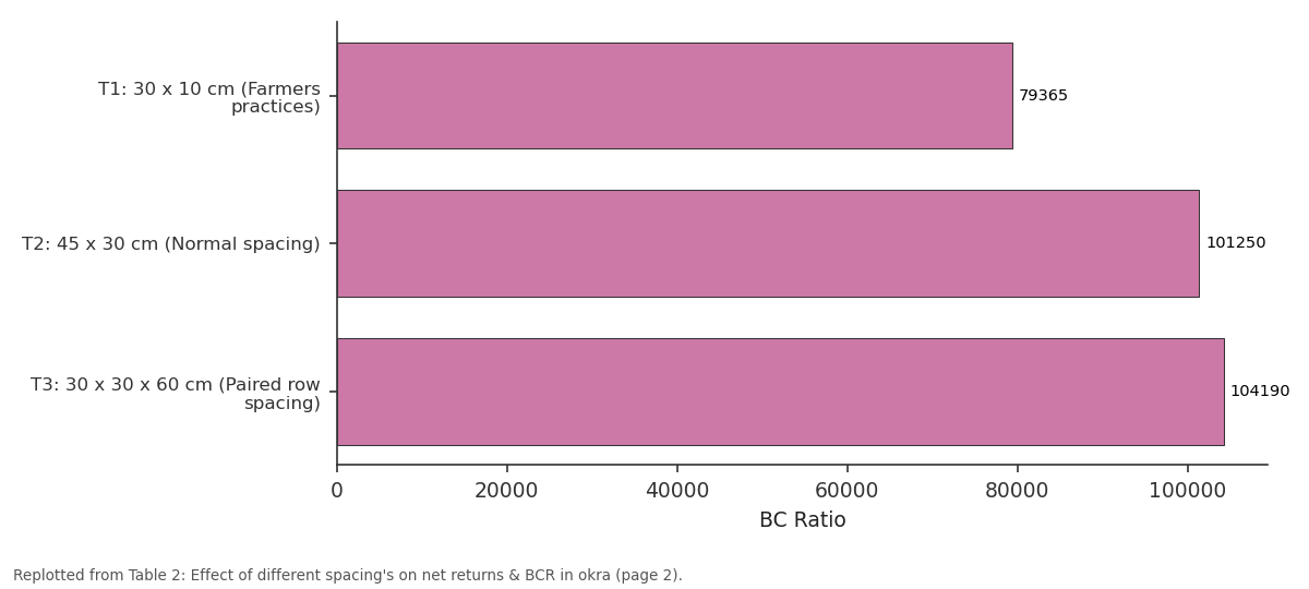 Replotted from Table 2 (page 2) of the original paper. Every bar is the paper's own table value.