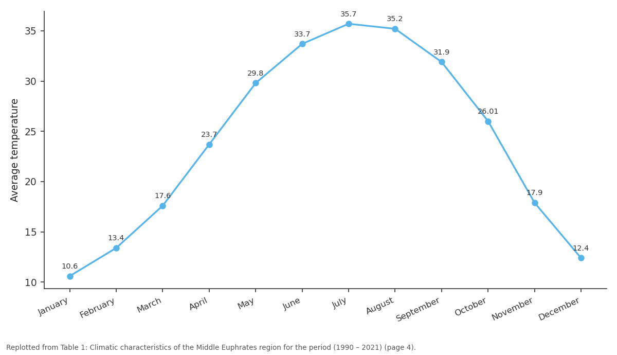 Replotted from Table 1 (page 4) of the original paper. Every bar is the paper's own table value.
