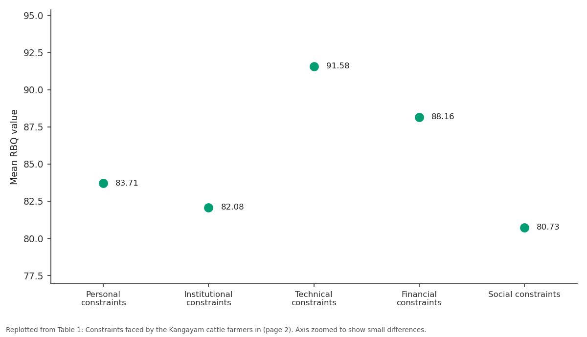 Replotted from Table 1 (page 2) of the original paper. Every bar is the paper's own table value.