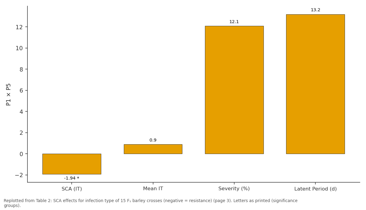 Replotted from Table 2 (page 3) of the original paper. Every bar is the paper's own table value.