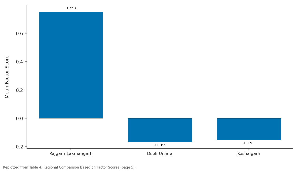 Replotted from Table 4 (page 5) of the original paper. Every bar is the paper's own table value.
