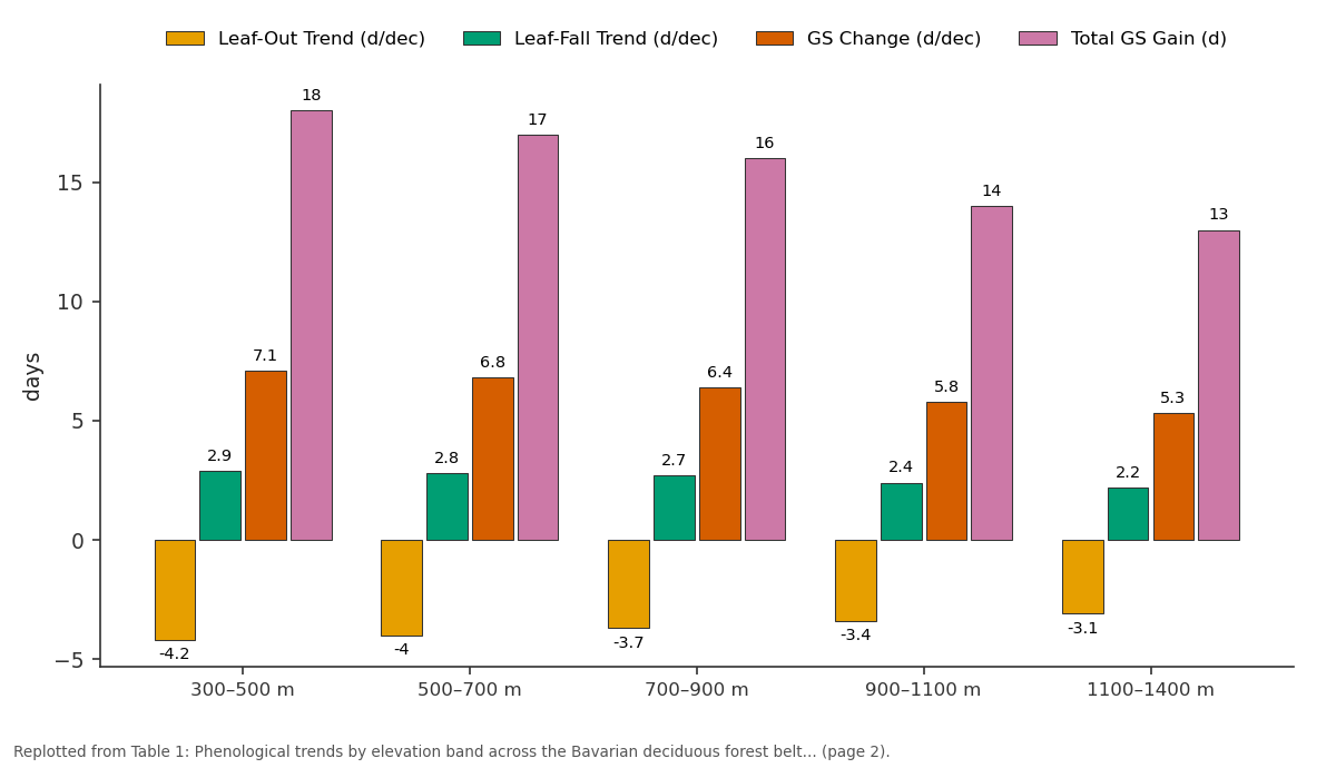 Replotted from Table 1 (page 2) of the original paper. Every bar is the paper's own table value.