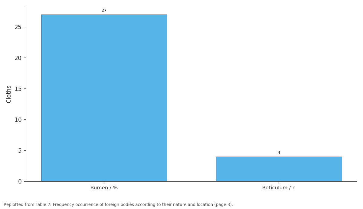 Replotted from Table 2 (page 3) of the original paper. Every bar is the paper's own table value.