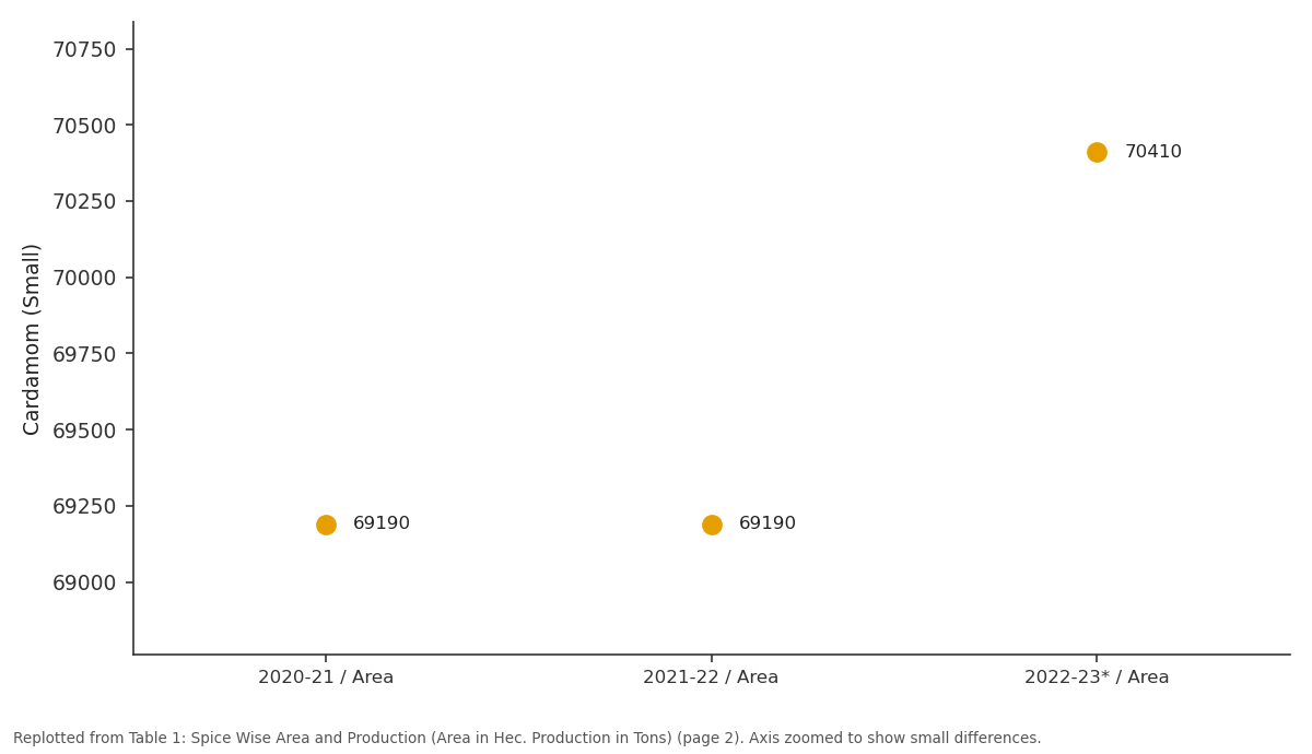 Replotted from Table 1 (page 2) of the original paper. Every bar is the paper's own table value.