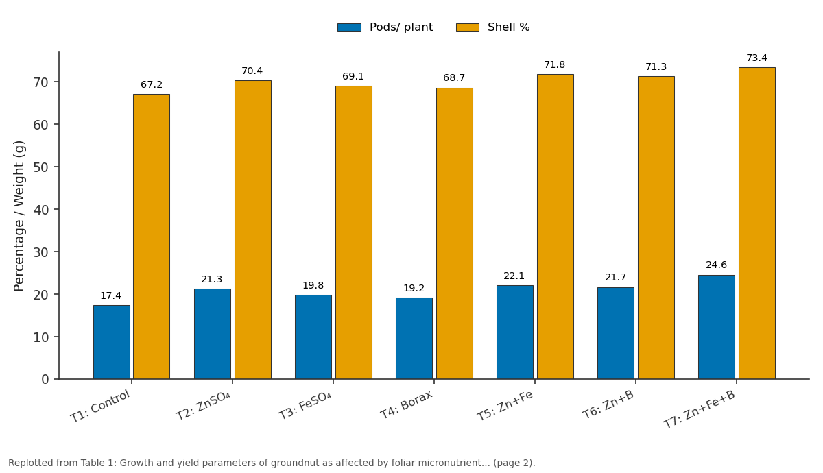 Replotted from Table 1 (page 2) of the original paper. Every bar is the paper's own table value.