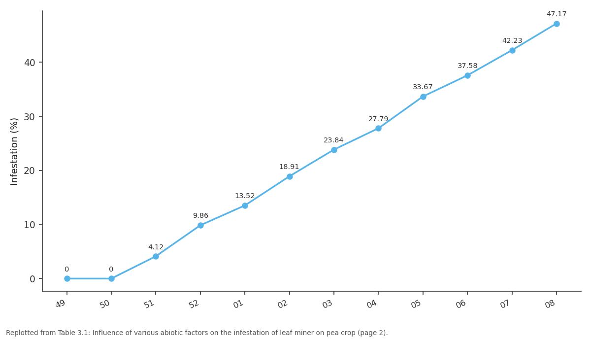 Replotted from Table 3 (page 2) of the original paper. Every bar is the paper's own table value.