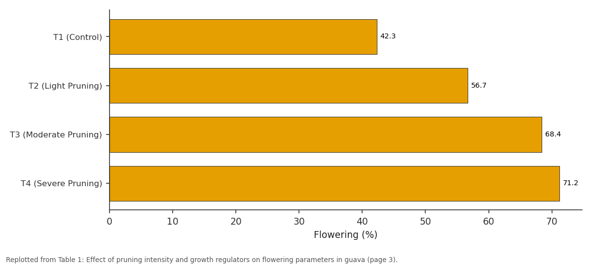 Replotted from Table 1 (page 3) of the original paper. Every bar is the paper's own table value.