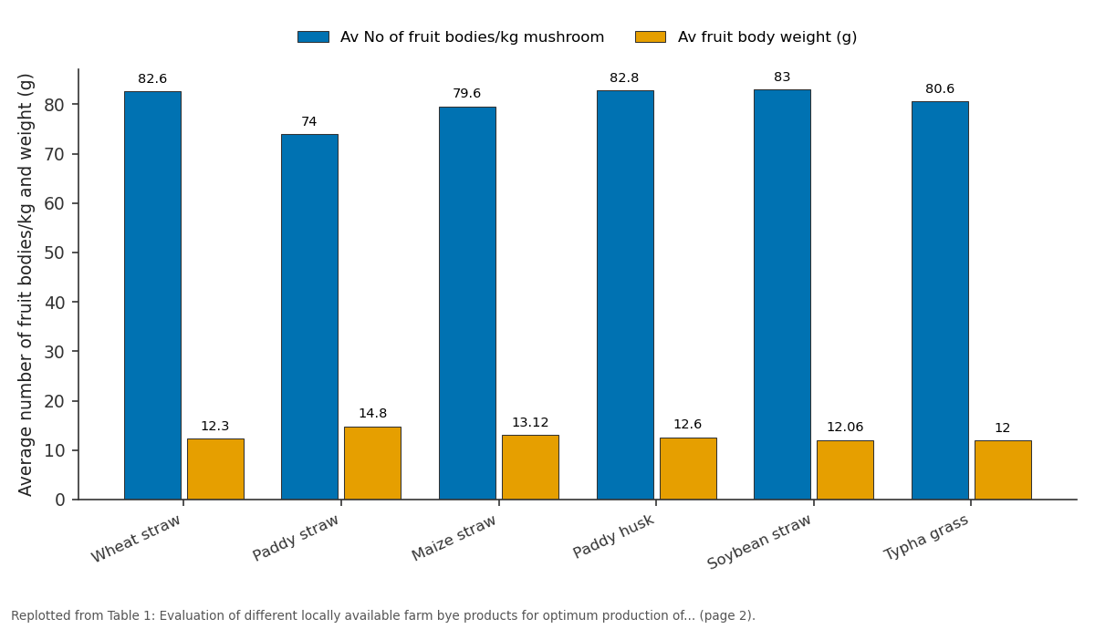Replotted from Table 1 (page 2) of the original paper. Every bar is the paper's own table value.