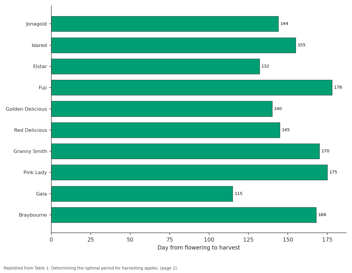 Replotted from Table 1 (page 2) of the original paper. Every bar is the paper's own table value.