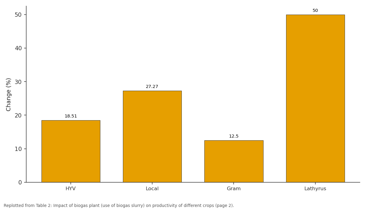 Replotted from Table 2 (page 2) of the original paper. Every bar is the paper's own table value.