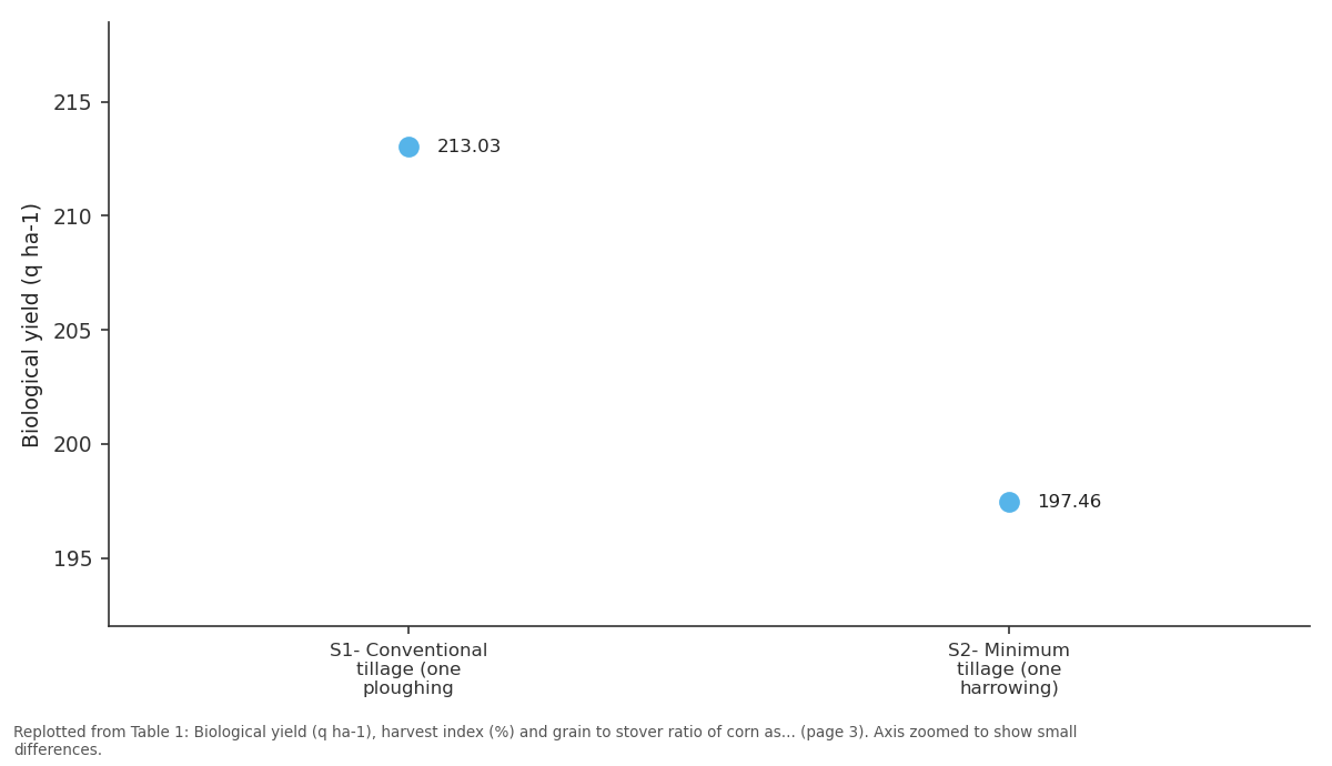 Replotted from Table 1 (page 3) of the original paper. Every bar is the paper's own table value.
