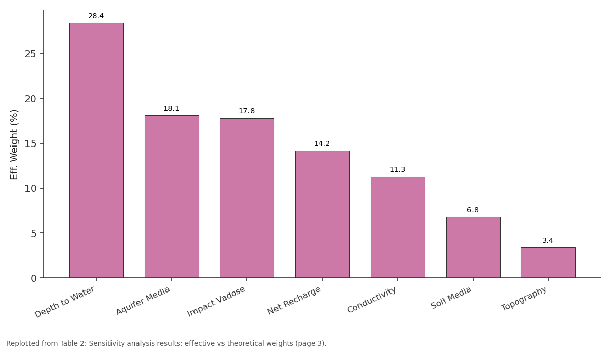 Replotted from Table 2 (page 3) of the original paper. Every bar is the paper's own table value.