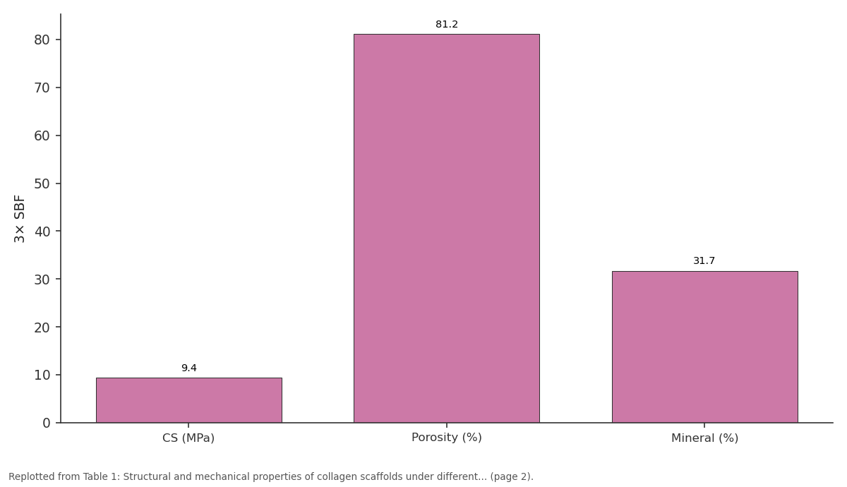 Replotted from Table 1 (page 2) of the original paper. Every bar is the paper's own table value.