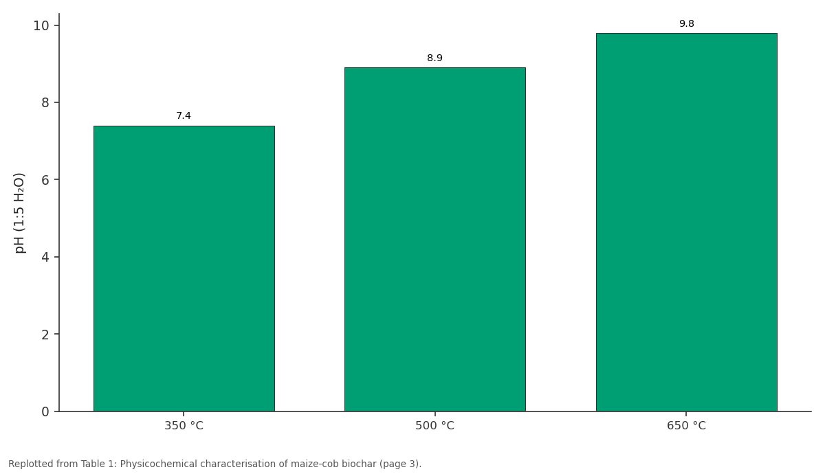 Replotted from Table 1 (page 3) of the original paper. Every bar is the paper's own table value.