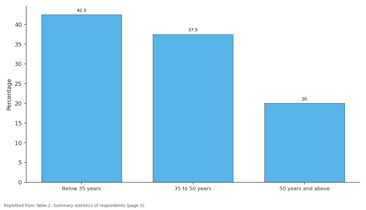 Replotted from Table 2 (page 3) of the original paper. Every bar is the paper's own table value.