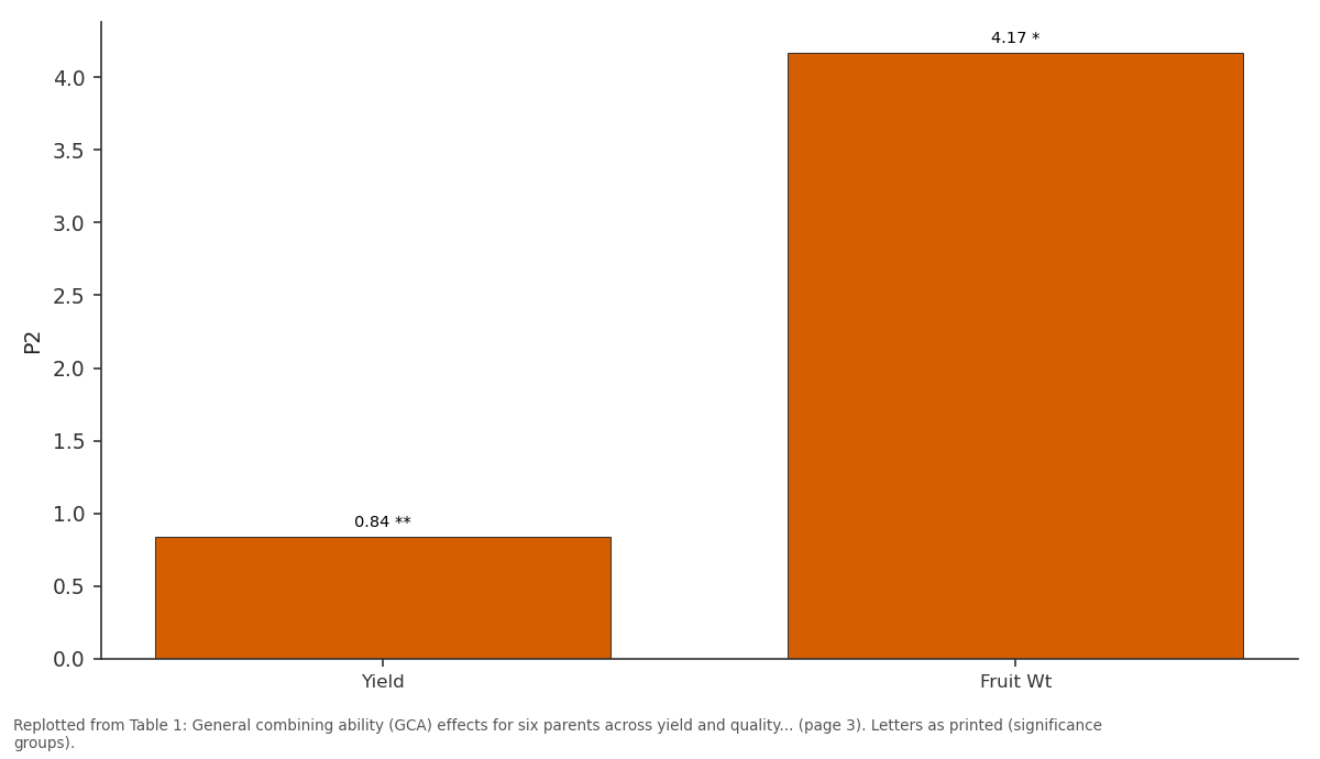 Replotted from Table 1 (page 3) of the original paper. Every bar is the paper's own table value.