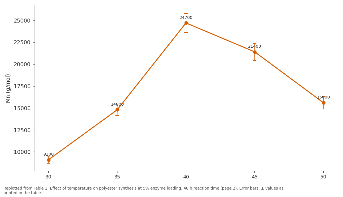 Replotted from Table 1 (page 2) of the original paper. Every bar is the paper's own table value.