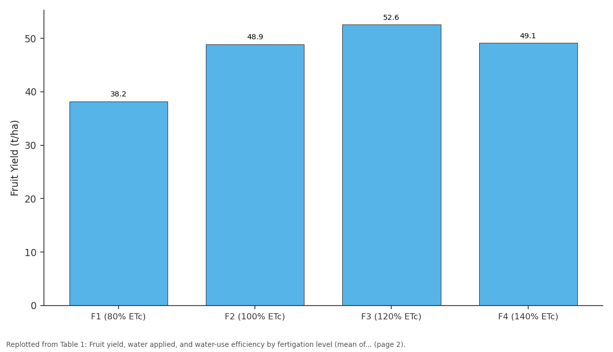 Replotted from Table 1 (page 2) of the original paper. Every bar is the paper's own table value.