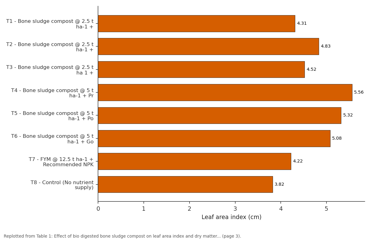 Replotted from Table 1 (page 3) of the original paper. Every bar is the paper's own table value.