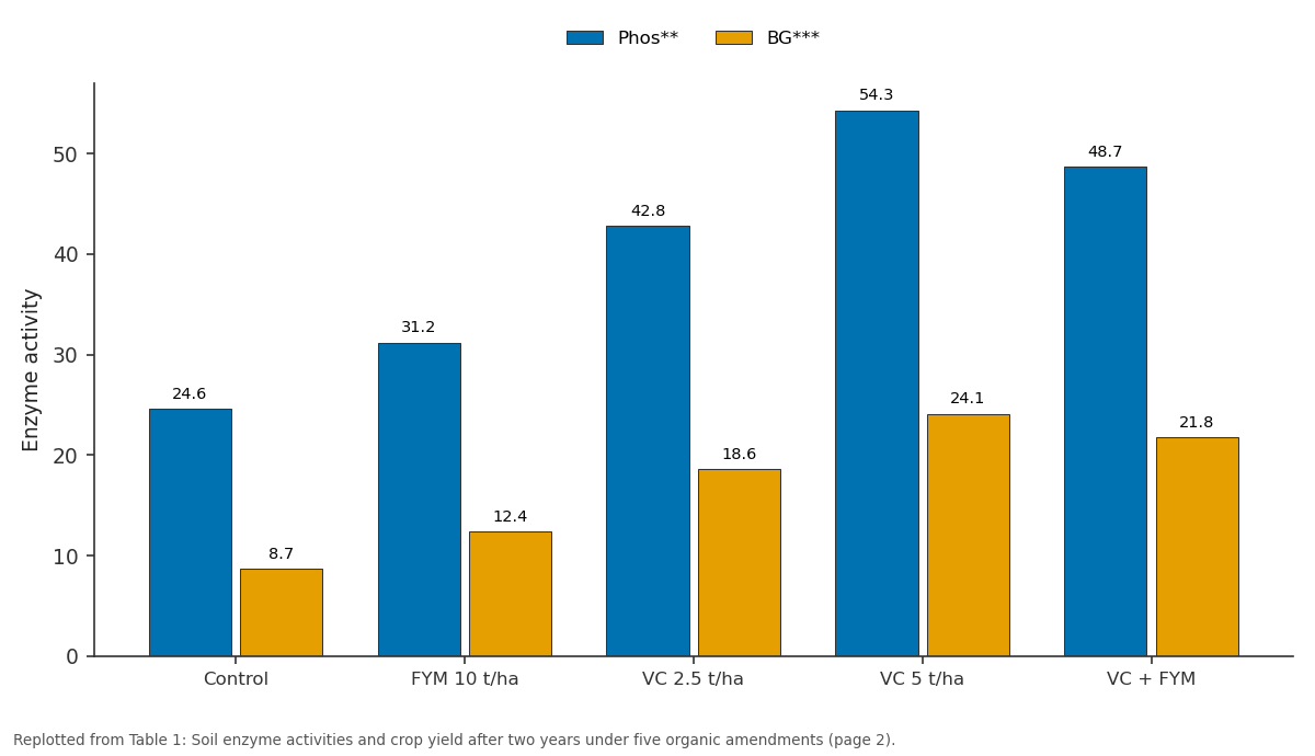Replotted from Table 1 (page 2) of the original paper. Every bar is the paper's own table value.