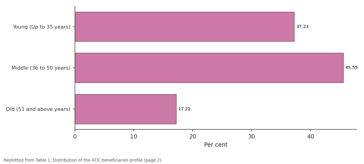 Replotted from Table 1 (page 2) of the original paper. Every bar is the paper's own table value.