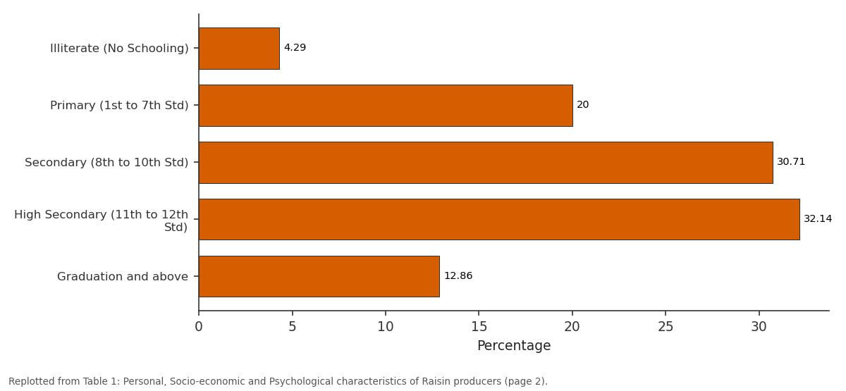 Replotted from Table 1 (page 2) of the original paper. Every bar is the paper's own table value.