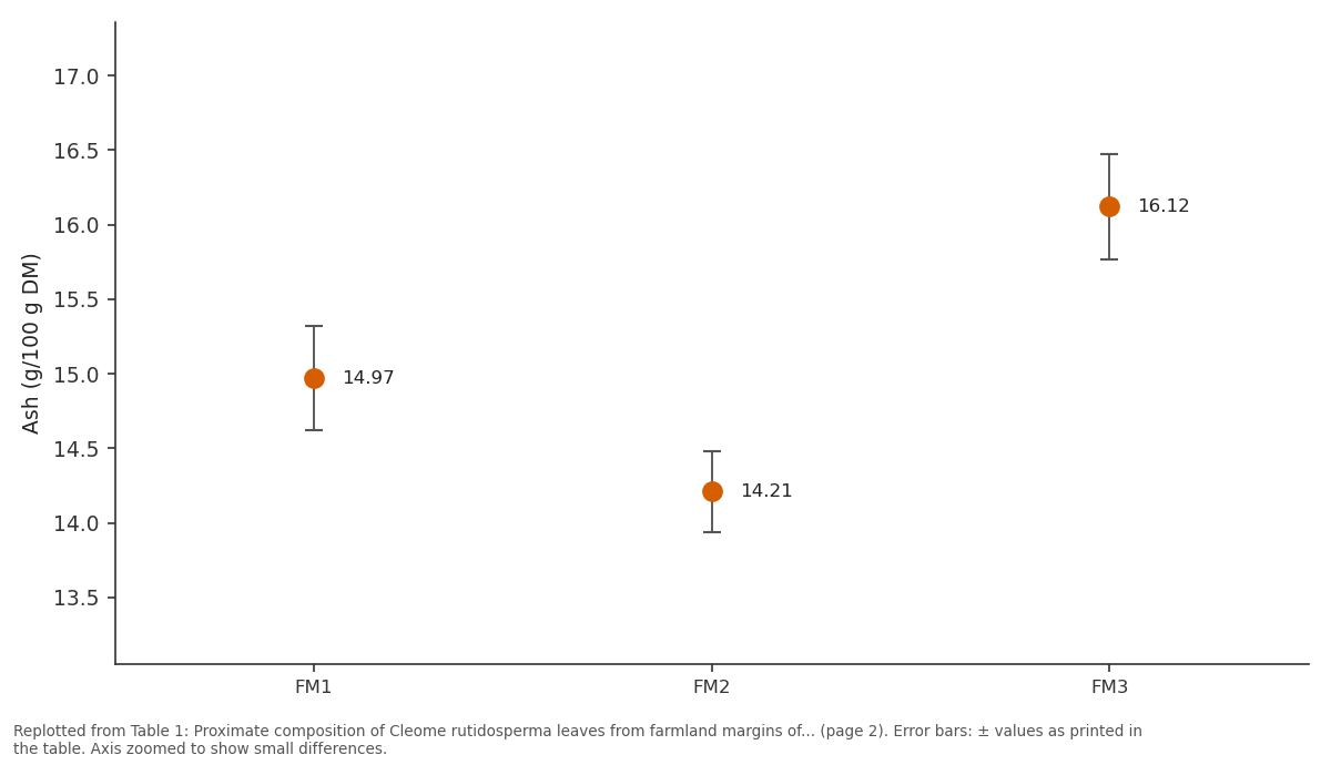 Replotted from Table 1 (page 2) of the original paper. Every bar is the paper's own table value.