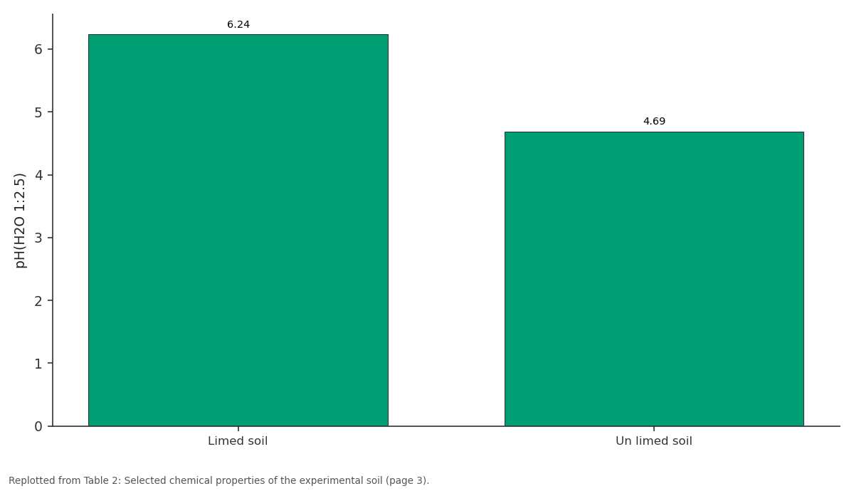 Replotted from Table 2 (page 3) of the original paper. Every bar is the paper's own table value.