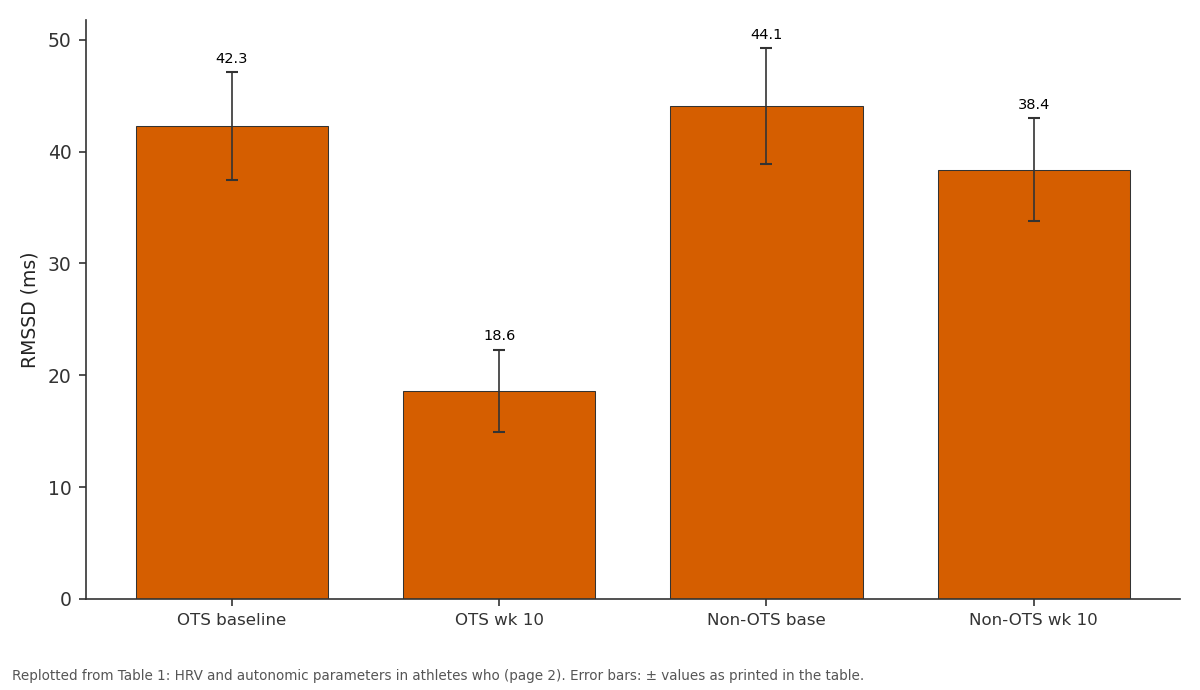 Replotted from Table 1 (page 2) of the original paper. Every bar is the paper's own table value.