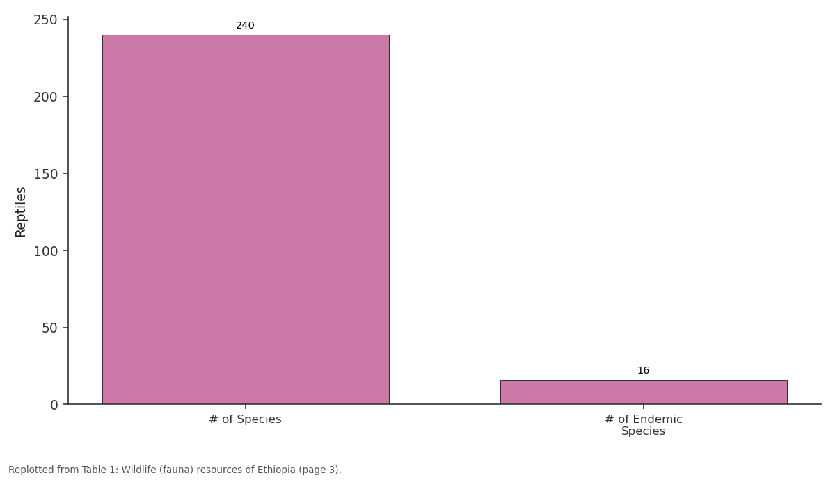 Replotted from Table 1 (page 3) of the original paper. Every bar is the paper's own table value.