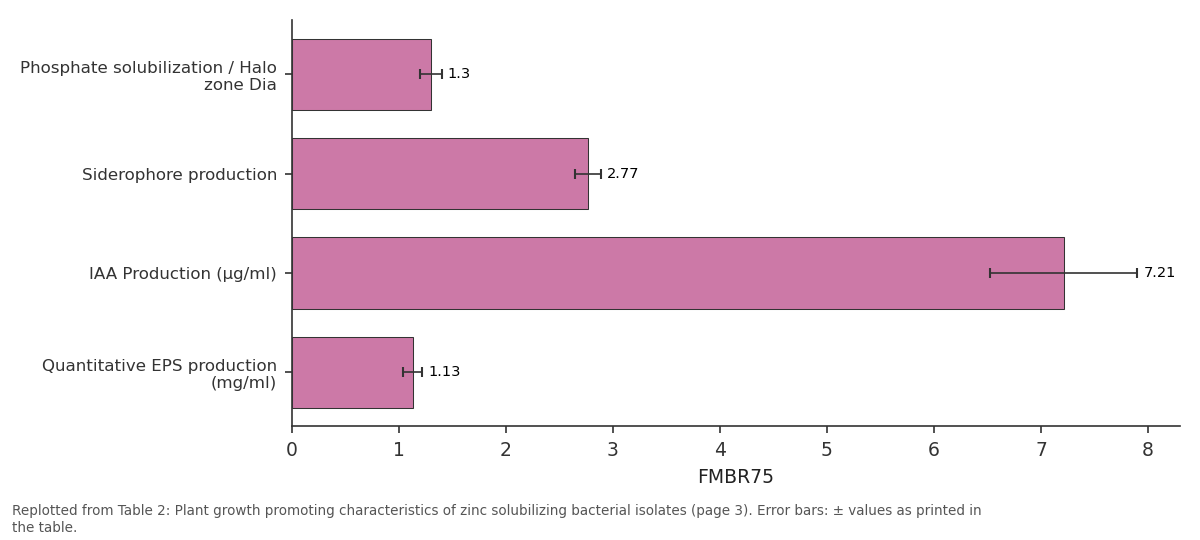Replotted from Table 2 (page 3) of the original paper. Every bar is the paper's own table value.